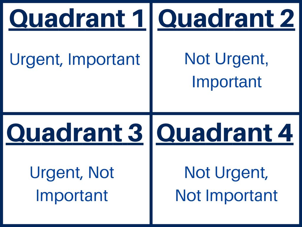four quadrants of time management